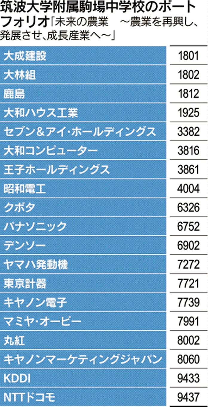 東大 阪大 筑駒 高志 成長銘柄は発想力で探せ 日本経済新聞 東大 阪大 筑駒 高志 成長銘柄は発想力で探せ 日本経済新聞
