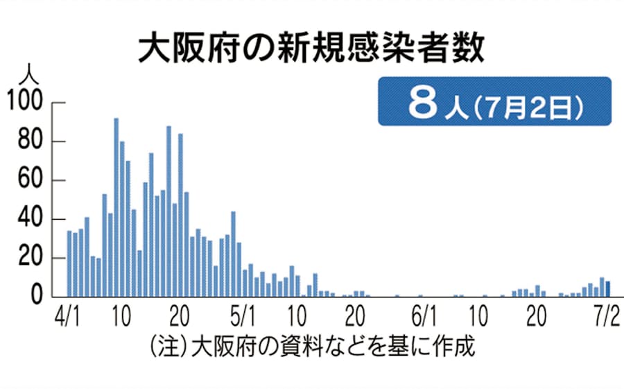 感染 経路 不明 者 の 正体 経路 正体 の 不明 感染 者