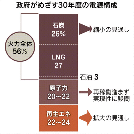 トランプ大統領による 石炭の復権 の行方 そして日本に訪れる チャンス とは Emira