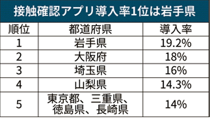 新型 コロナ 都 道府県 別 感染 者 数 者 感染 新型 都 数 別 コロナ 道府県