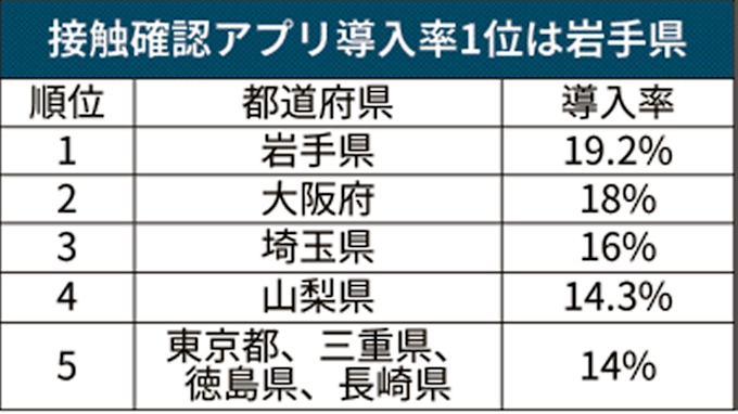 別 道府県 コロナ 感染 数 者 新型 都