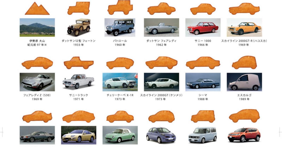 日産車かたどった柿の種 神奈川のメーカーが発売 日本経済新聞