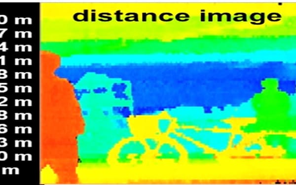 東芝の独自技術を活用したライダーでの距離計測のイメージ