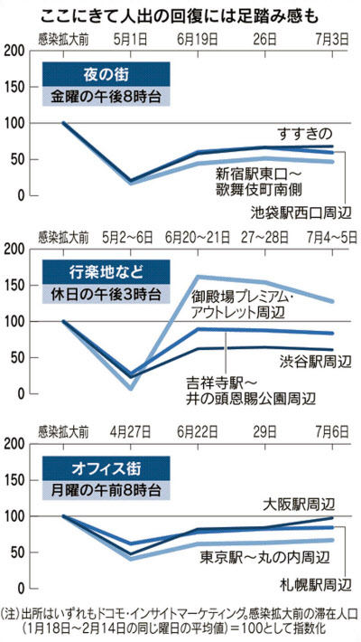 ユニクロ検温柔軟に キリンはウェブ営業 第2波備え 日本経済新聞