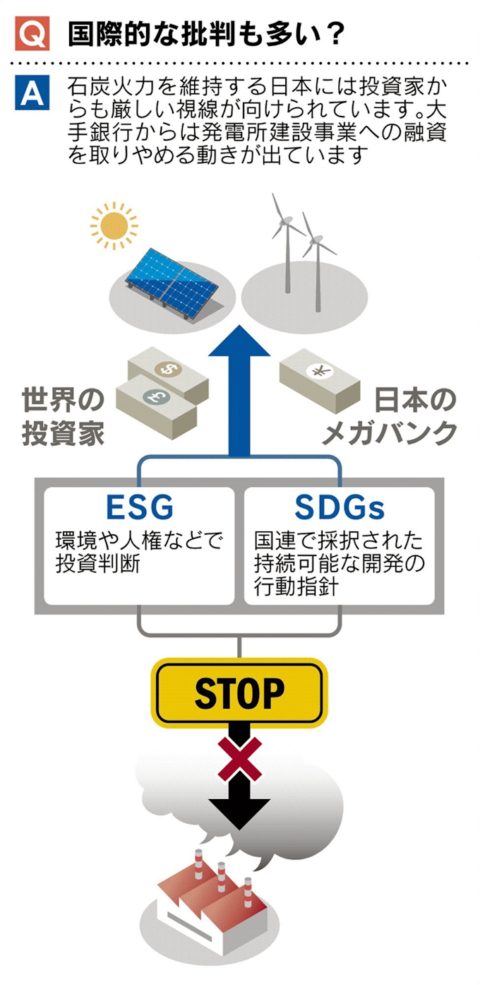 見てわかる 石炭火力の休廃止 温暖化対策の効果は 日本経済新聞