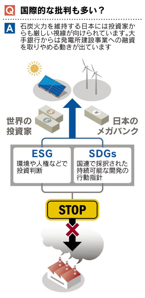 見てわかる 石炭火力の休廃止 温暖化対策の効果は 日本経済新聞