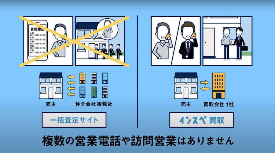 アニメ 動画 プラス Psycho