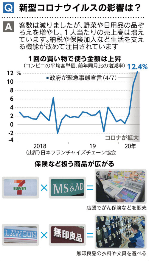 見てわかる 岐路に立つコンビニ 勝ち組の壁 日本経済新聞