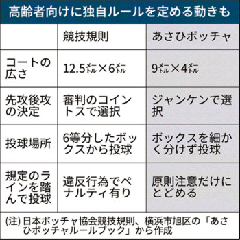 ボッチャ シニアの新たな定番に 地域独自ルールも 日本経済新聞