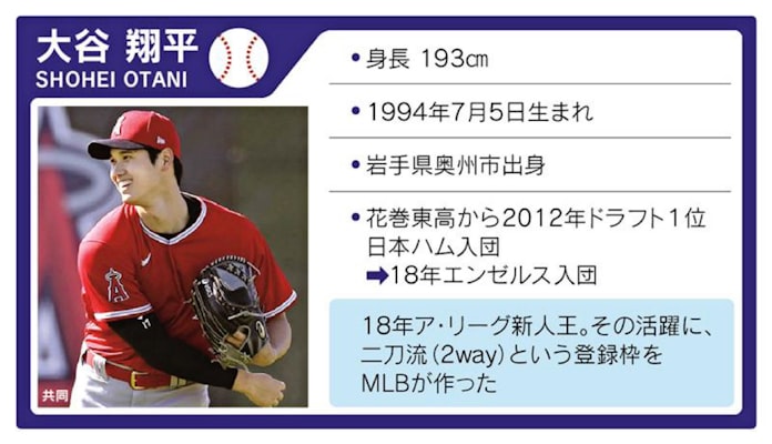 コロナ時代の野球は 異端力 二刀流 大谷翔平の挑戦 日本経済新聞 コロナ時代の野球は 異端力 二刀流 大谷翔平の挑戦 日本経済新聞