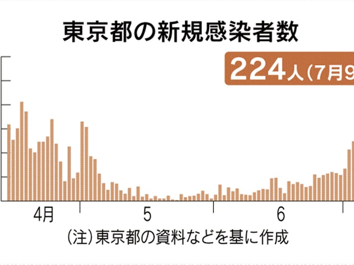 奈良 県 コロナ 感染 者 数 推移 者 奈良 県 コロナ 推移 感染 数