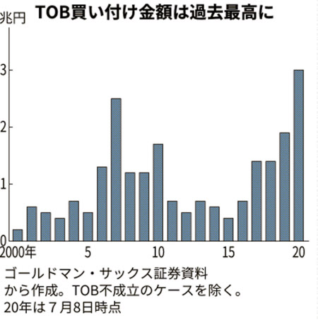 上場子会社に思惑買い ファミマ 大戸屋はストップ高 日本経済新聞