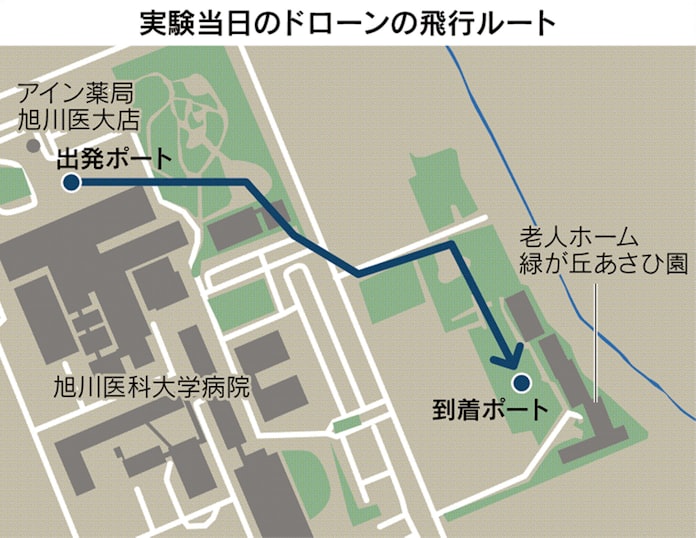 新型コロナ ドローン配達 本丸 医薬品へ 北海道で官民タッグ 日本経済新聞