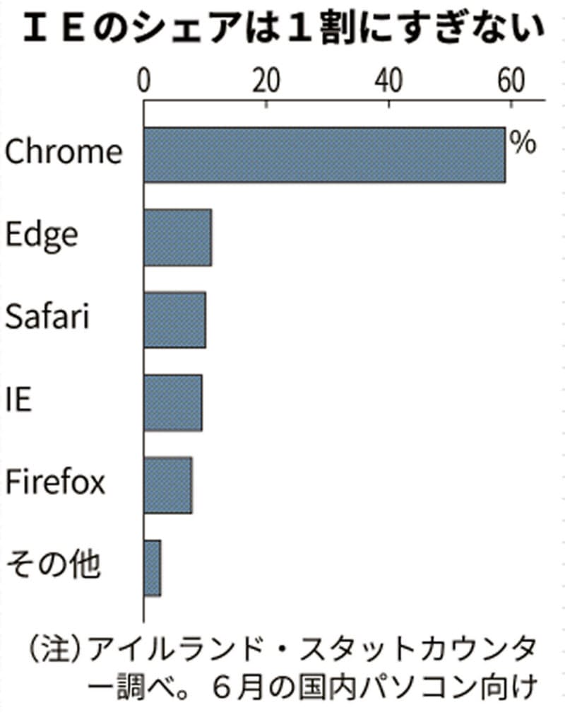 ウクライナの戦闘収まらず 米 武器供与論に賛否 日本経済新聞