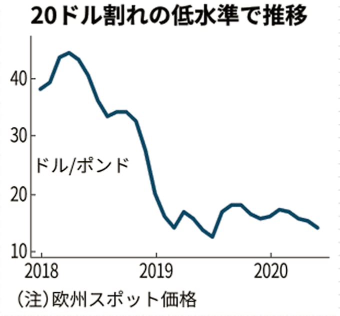 コバルトに先安観 航空機部品需要が急減 日本経済新聞