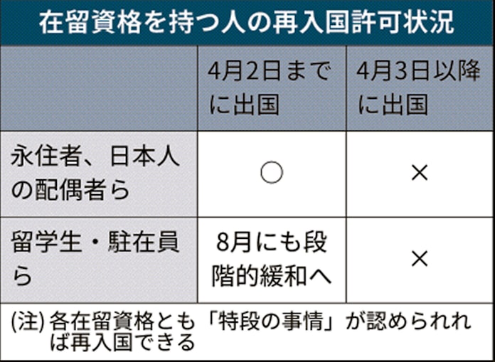 外国 人 入国 緩和 入国 外国 緩和 人