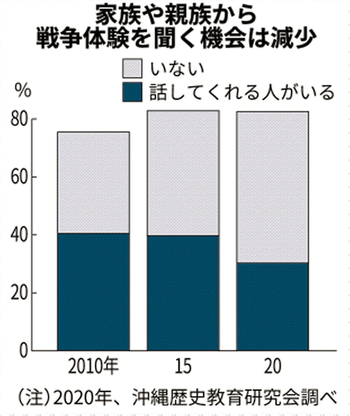 新型コロナ コロナ禍の平和学習 教材に工夫 ワークブックや動画 日本経済新聞 新型コロナ コロナ禍の平和学習 教材に工夫 ワークブックや動画 日本経済新聞
