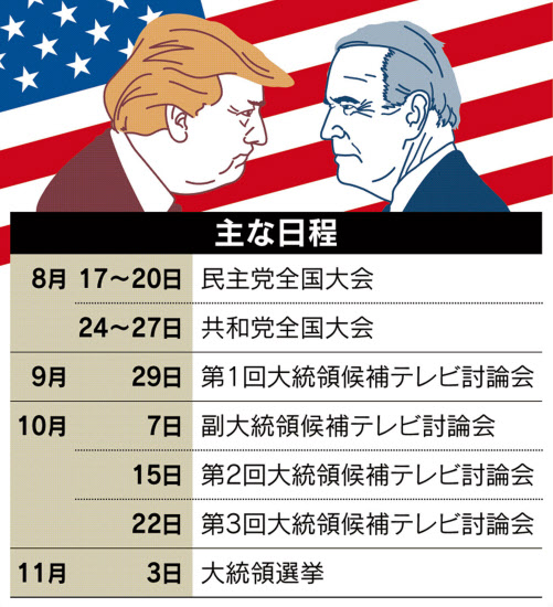 トランプ氏再選なるか 失敗組に見る 鬼門は失業率 日本経済新聞