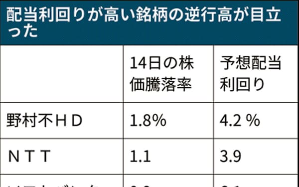 西村光彦 のニュース一覧 日本経済新聞 西村光彦 のニュース一覧 日本経済新聞