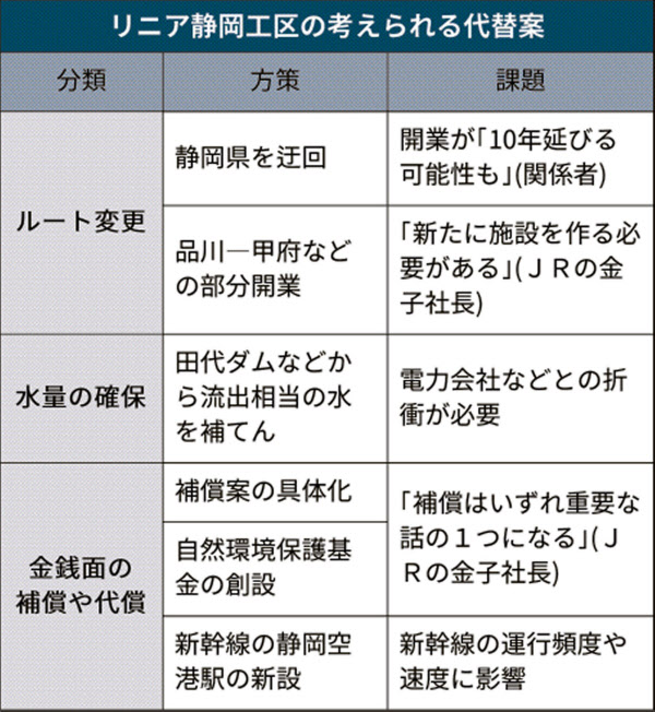 対コロナ 豊かさに重点 静岡県２０２１年度当初予算編成要領 あなたの静岡新聞