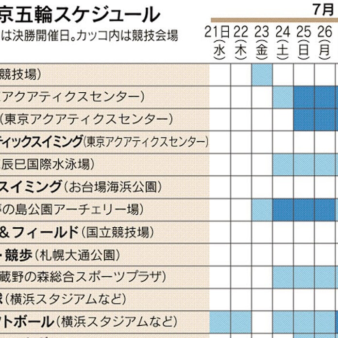 21年東京五輪の決勝スケジュール 日本経済新聞 21年東京五輪の決勝スケジュール 日本経済新聞