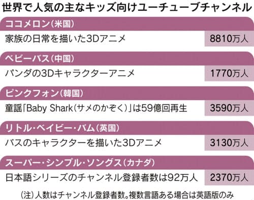 赤ちゃんの新スター ユーチューブに降臨 네이버 블로그
