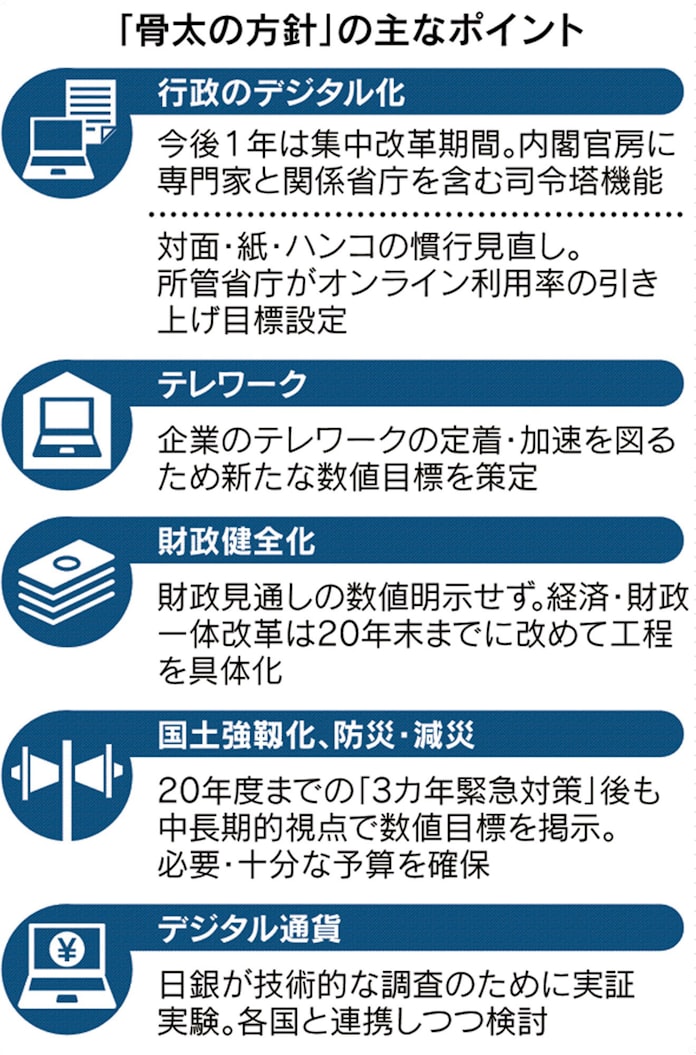 新型コロナ 行政デジタル化へ集中改革 骨太方針決定 日本経済新聞 新型コロナ 行政デジタル化へ集中改革 骨太方針決定 日本経済新聞