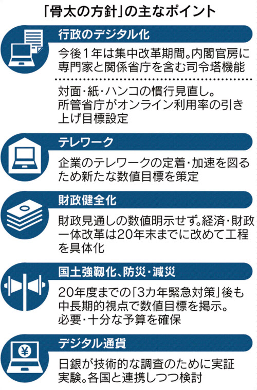 新型コロナ 行政デジタル化へ集中改革 骨太方針決定 日本経済新聞