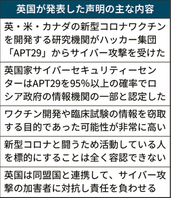 新型コロナ ロシア ワクチン研究にサイバー攻撃か 米英カナダが非難 日本経済新聞