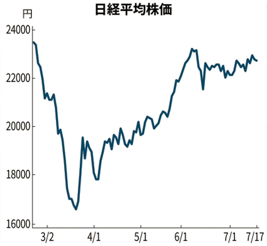 製薬 新 株価 日本