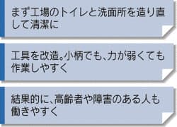 日本経済新聞 関西タイムラインに弊社の記事が掲載されました 女性3割超のバネ工場 ばねとくらす 日本経済新聞 関西タイムラインに弊社の記事が掲載されました 女性3割超のバネ工場 ばねとくらす