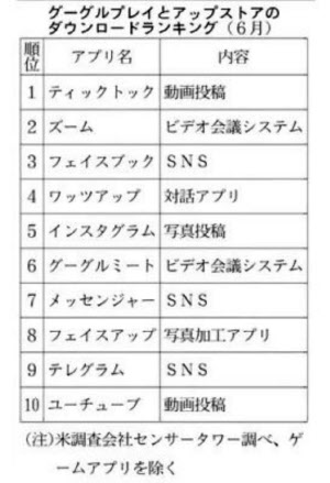 トランプ政権 Tiktok売却命令か Microsoftの買収浮上 日本経済新聞