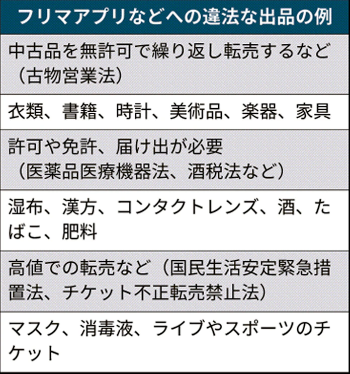 その出品 違法かも フリマアプリで摘発相次ぐ 日本経済新聞