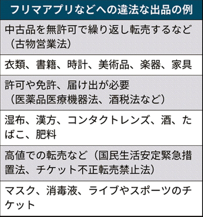 その出品 違法かも フリマアプリで摘発相次ぐ 日本経済新聞 その出品 違法かも フリマアプリで摘発相次ぐ 日本経済新聞