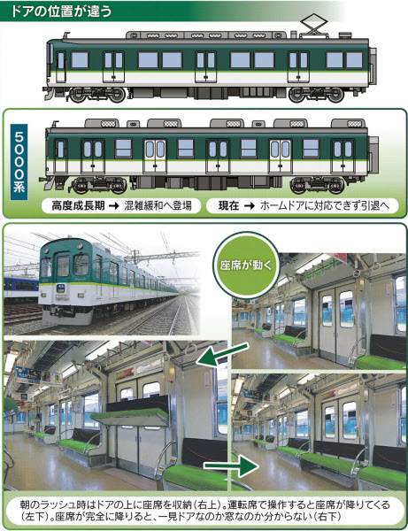京阪電鉄 5ドア車両 なぜ高度成長期に導入 日本経済新聞