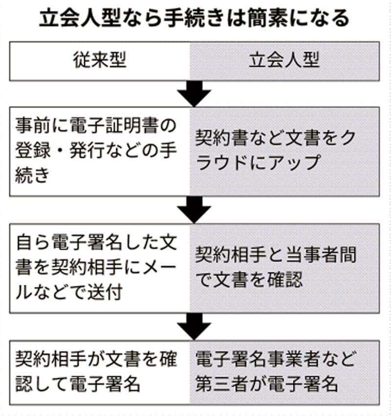 は 署名 と