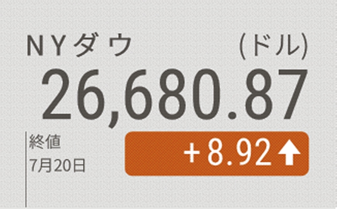 Nyダウ小幅反発 8ドル高 ナスダックは最高値 日本経済新聞