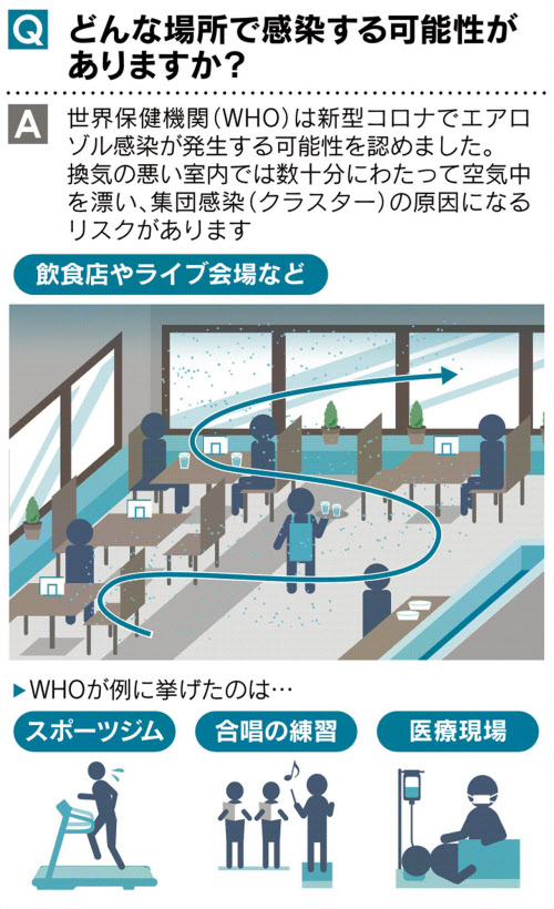 外食 リスク コロナ 会食時に新型コロナに感染した事例の研究結果「斜め向かい着座などがリスクを下げる可能性」国立感染症研究所