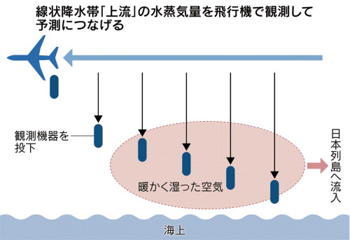 線状降水帯 名大など飛行機で観測へ 空から機器投下 日本経済新聞