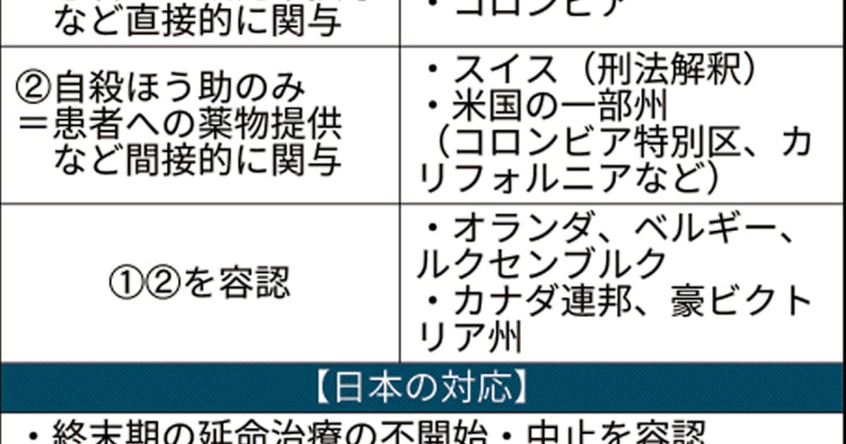 飼育動物の安楽死 後編 命の みとり どう選択 中日新聞web