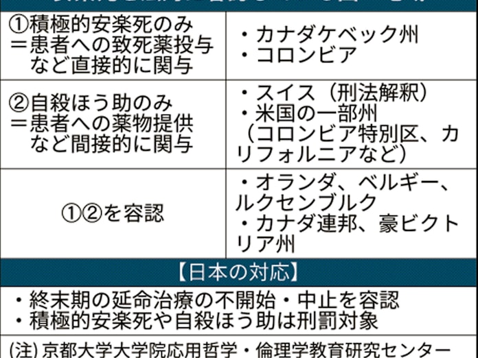 生きる権利支えて Als患者ら 安易な安楽死 批判 日本経済新聞
