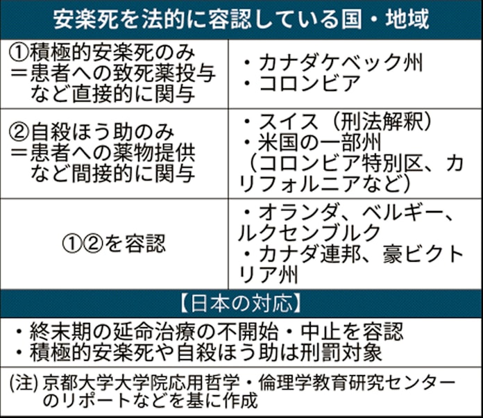 生きる権利支えて Als患者ら 安易な安楽死 批判 日本経済新聞