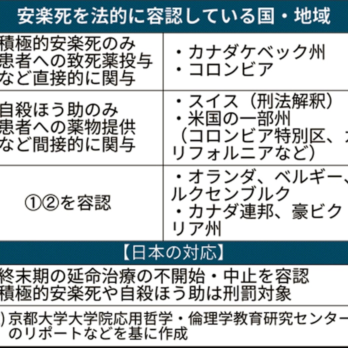 生きる権利支えて Als患者ら 安易な安楽死 批判 日本経済新聞