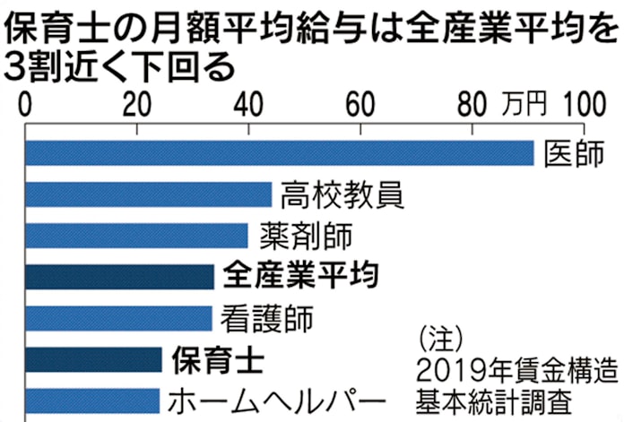 新型コロナ 集団感染リスク 負担増す対策 保育士辞めたい 日本経済新聞 新型コロナ 集団感染リスク 負担増す対策 保育士辞めたい 日本経済新聞