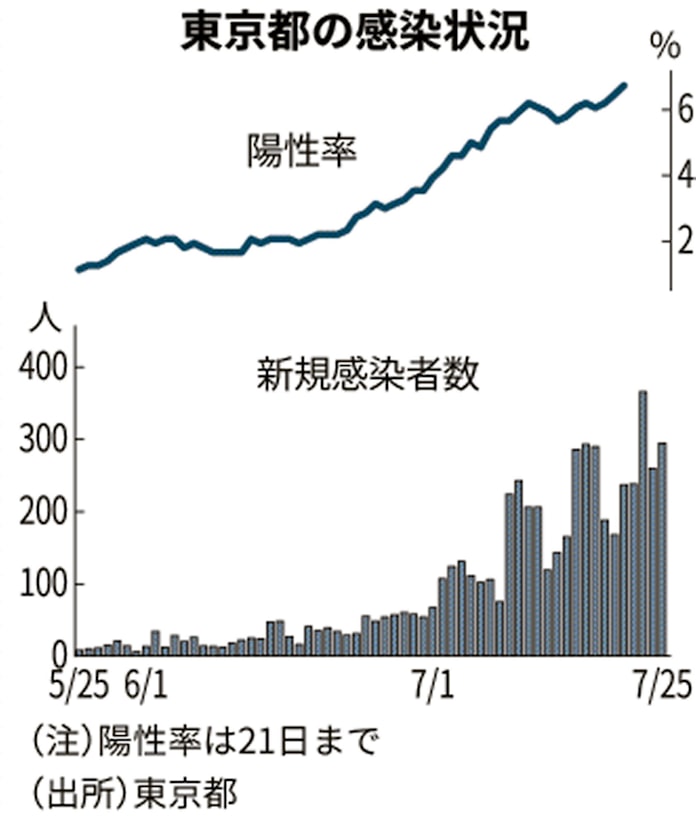 コロナ 陽性 と は と コロナ は 陽性
