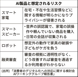 消費者庁 Ai製品注意喚起 意思に反した商品注文も 日本経済新聞