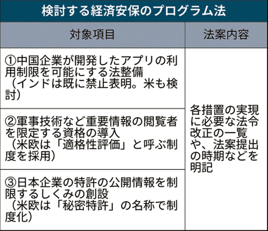 新型コロナ 中国アプリ制限へ法整備 Tiktokなど念頭 自民提言へ 日本経済新聞