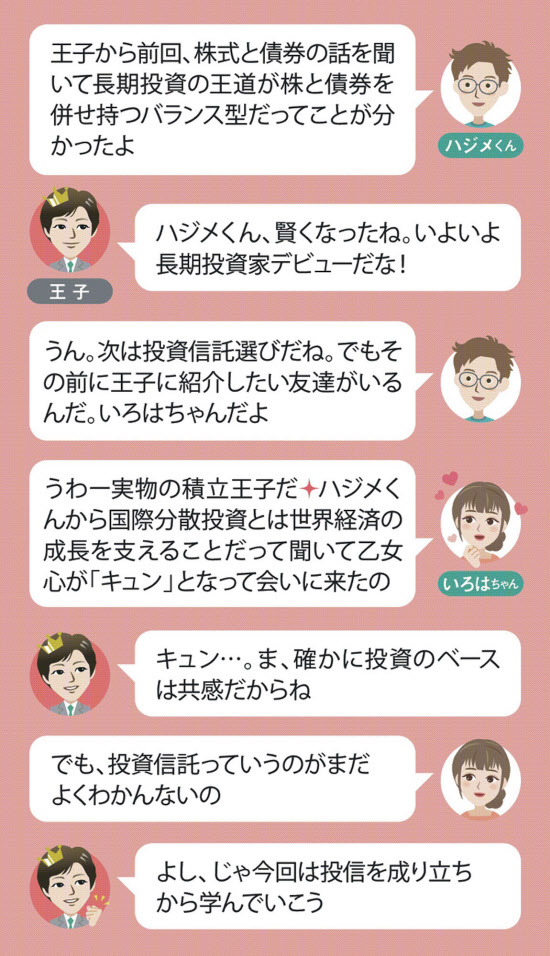 戦後の成り立ちに学ぶ投信 経済復興資金を産業界へ 日本経済新聞 戦後の成り立ちに学ぶ投信 経済復興資金を産業界へ 日本経済新聞