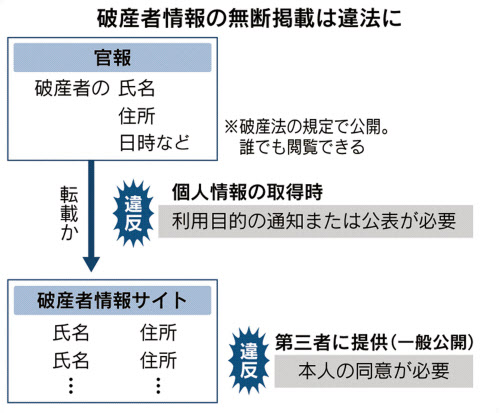 倒産 速報 アパレル 倒産速報