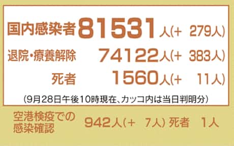 新型コロナ 東京ディズニー 時間指定券の滞在時間をより長く 日本経済新聞